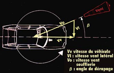 découvrez les bases de l'aérodynamique automobile pour améliorer la performance et l'efficacité de votre véhicule grâce à des principes simples et essentiels.