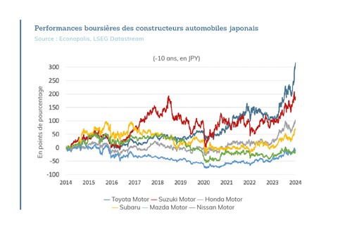 découvrez pourquoi les constructeurs japonais sont réputés pour leur fiabilité, leur innovation et la durabilité de leurs véhicules.