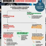 découvrez la fin prévue des rappels des airbags takata d'ici 2026 et ce que cela signifie pour la sécurité des véhicules.