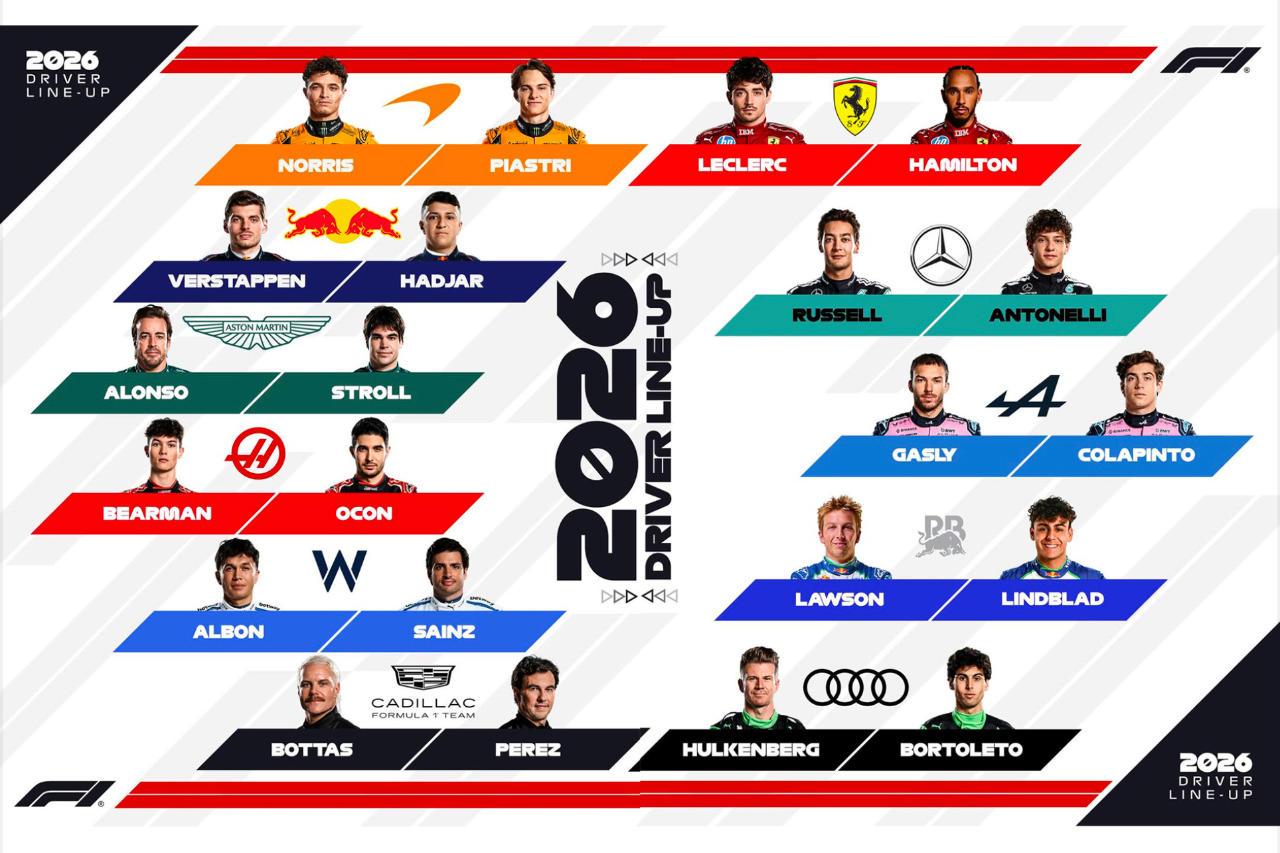 découvrez tout sur le motogp 2026 : les pilotes, les équipes, le calendrier officiel et les nouveautés majeures de la saison à venir.