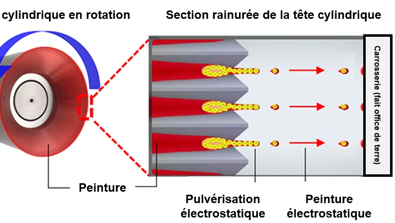 découvrez les techniques modernes et les innovations en peinture auto pour un résultat professionnel et durable.