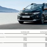 découvrez le test complet de la dacia sandero gpl 2026 avec son moteur renforcé et sa boîte automatique optimisée pour une conduite économique et performante.