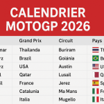 découvrez le calendrier complet du grand prix des amériques motogp 2026 avec toutes les dates et informations essentielles pour ne rien manquer de cette saison passionnante.
