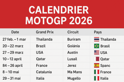 découvrez le calendrier complet du grand prix des amériques motogp 2026 avec toutes les dates et informations essentielles pour ne rien manquer de cette saison passionnante.