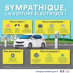 découvrez comment les conflits mondiaux influencent l'essor des voitures électriques, transformant l'industrie automobile et les enjeux énergétiques à l'échelle internationale.
