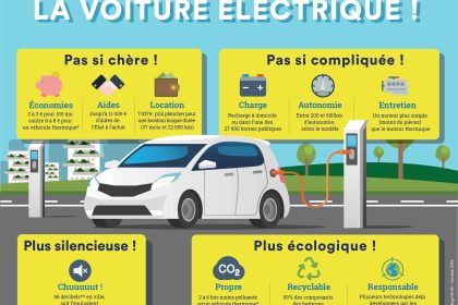 découvrez comment les conflits mondiaux influencent l'essor des voitures électriques, transformant l'industrie automobile et les enjeux énergétiques à l'échelle internationale.