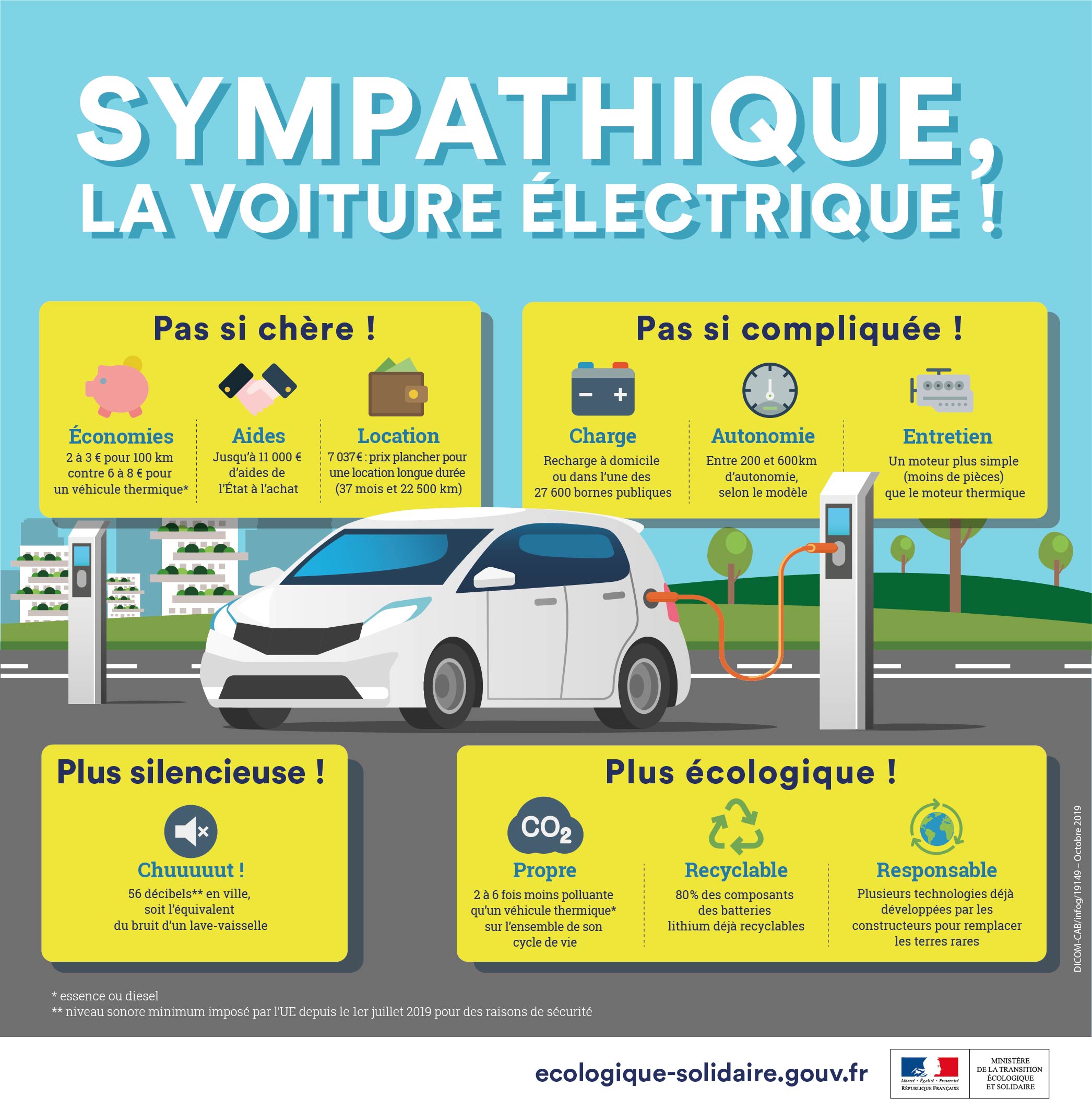 découvrez comment les conflits mondiaux influencent l'essor des voitures électriques, transformant l'industrie automobile et les enjeux énergétiques à l'échelle internationale.