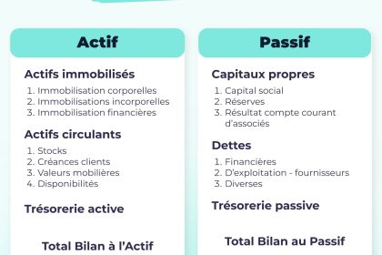 découvrez la fiat stilo (2001-2008), une concurrente ambitieuse au design innovant, mais au bilan financier en deçà des attentes.