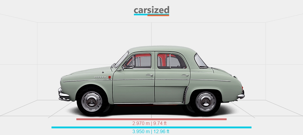 découvrez l'histoire fascinante de la renault dauphine (1956-1967), une icône automobile célébrant plus de 70 ans d'héritage et d'innovation.