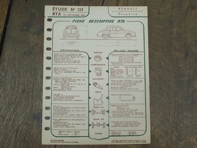 découvrez l'histoire fascinante de la renault dauphine (1956-1967), une icône automobile célébrant 70 ans d'innovation et de patrimoine français.