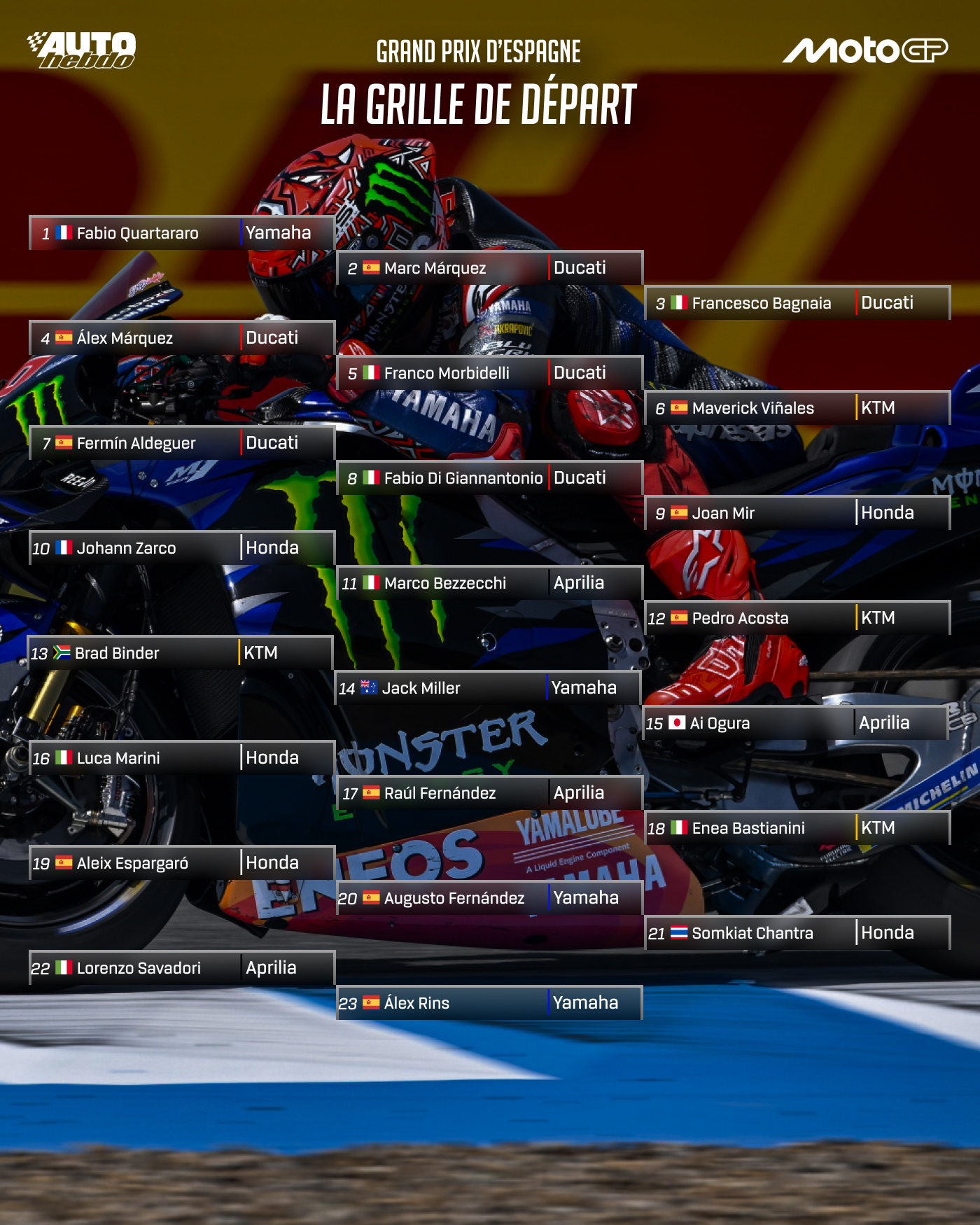 découvrez la grille de départ du grand prix d'espagne motogp, avec les positions des pilotes avant le départ de la course.