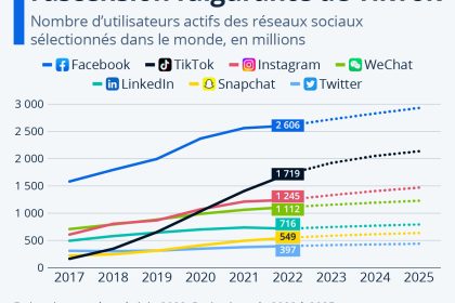 découvrez l'incroyable ascension de jorge martín en seulement un an, une trajectoire fulgurante qui fascine le monde de la moto.