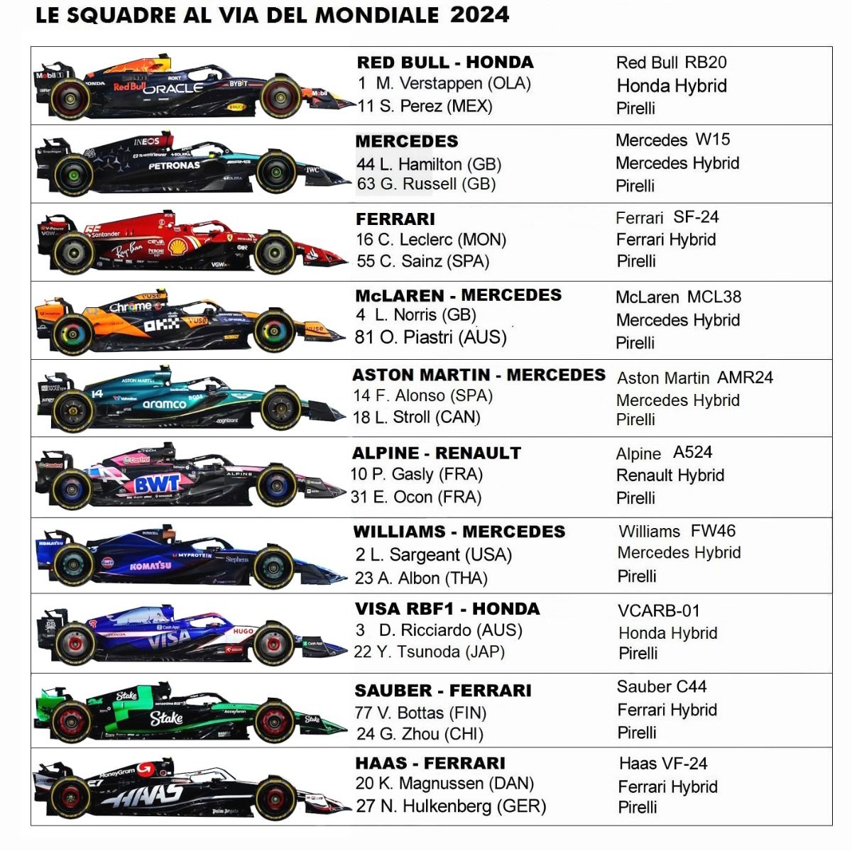 Quartararo se prépare à un essai en F1 avec Mercedes et nourrit l'espoir de franchir le pas découvrez comment quartararo se prépare pour son essai en formule 1 avec l'équipe mercedes, prêt à relever le défi et impressionner sur la piste.